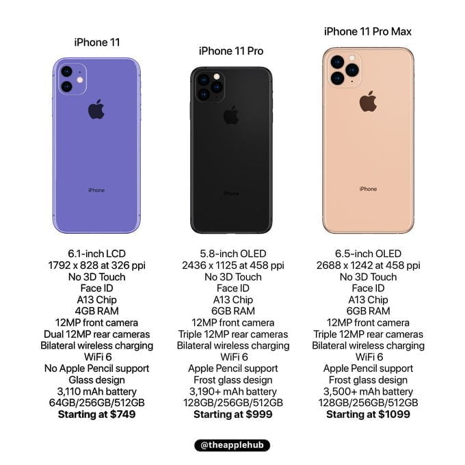 iPhone 11 Specs