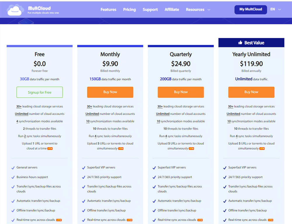 MultCloud Features and Pricing