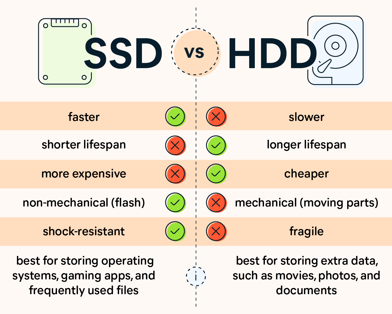 clone hard drive to smaller ssd