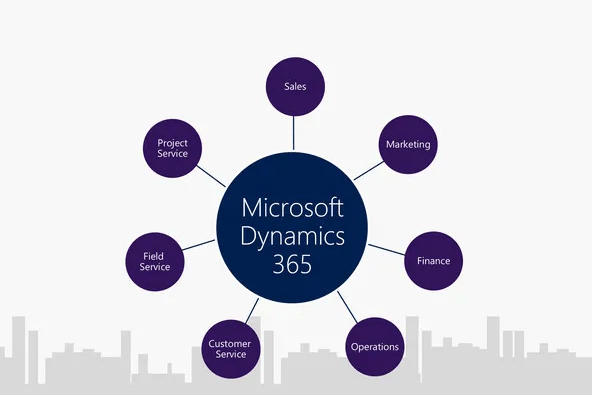 Why Choose Dynamics 365 ERP Over Traditional Business Management Solutions 2